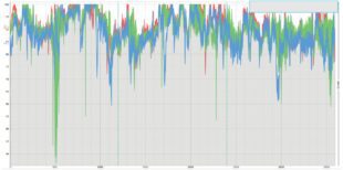 Automated quality testing should include low-frame scoring.