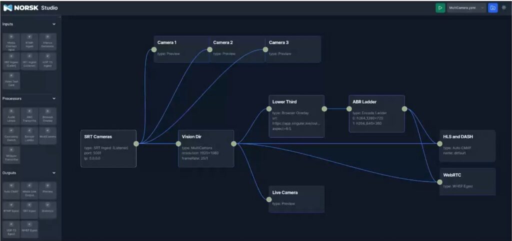 Norsk Studio has a drag and drop interface
