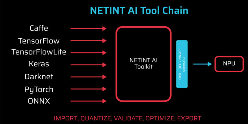 The Intersection of AI and Video Encoding
