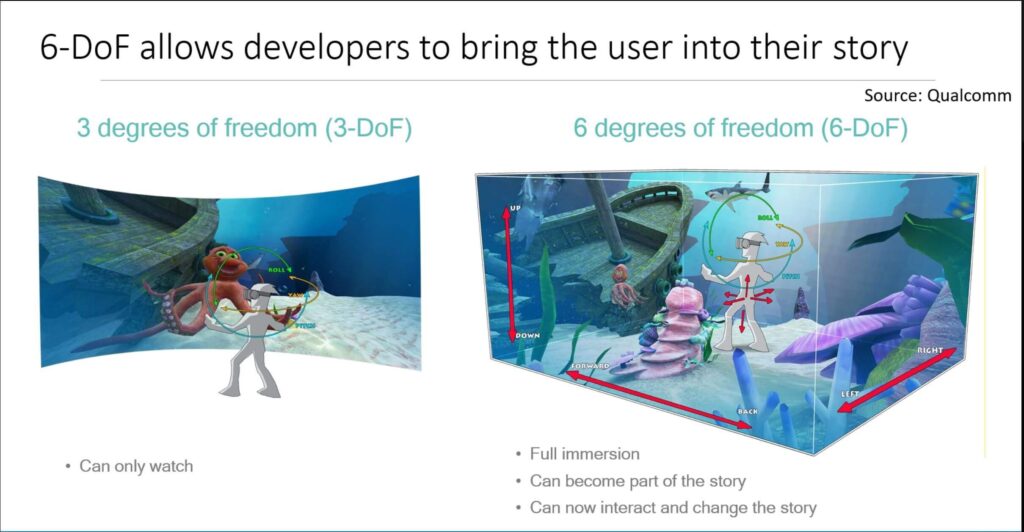 MV HEVC video compared to fully immersive 3D video. 