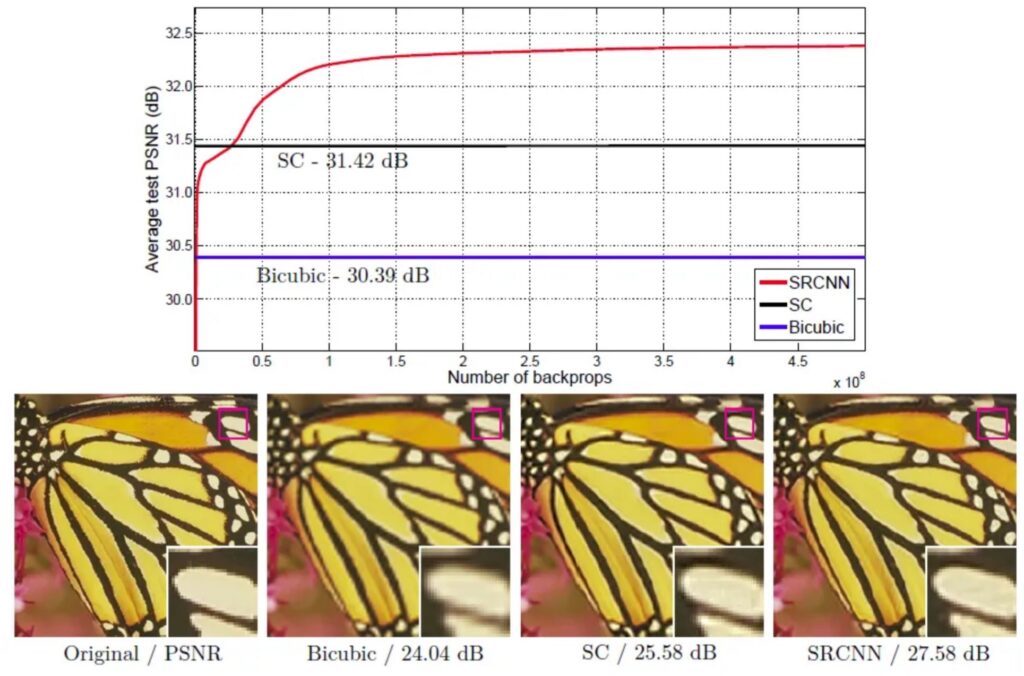 Comparative images showing the benefits of the Super-Resolution Convolutional Neural Network (SRCNN)