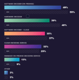 Buyers Guide: Choosing a Streaming Encoder for VOD