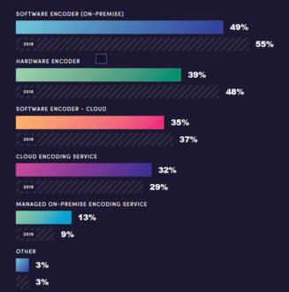 Buyers Guide: Choosing a Streaming Encoder for VOD