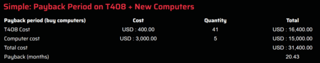 computing the payback period on ASIC-based transcoders