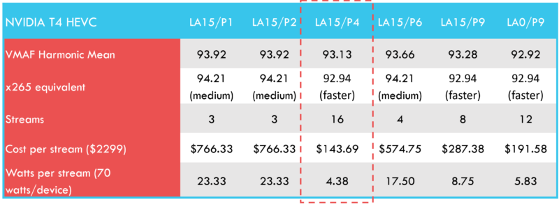  NETINT Quadra vs. NVIDIA T4 – Benchmarking Hardware Encoding Performance