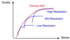 Figure 2. Finding the Convex Hull.
