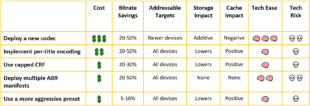 Rating techniques that cut bandwidth costs.