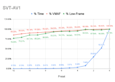SVT-AV1 vs. LibAOM