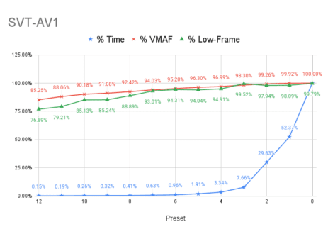 SVT-AV1 vs. LibAOM