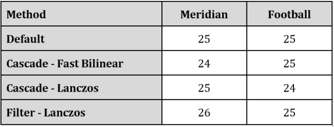 Maximizing Quality and Throughput in FFmpeg Scaling