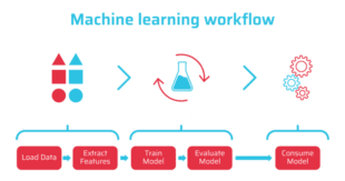 The Intersection of AI and Video Encoding