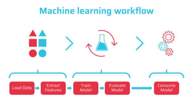 The Intersection of AI and Video Encoding