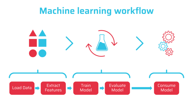  The Intersection of AI and Video Encoding