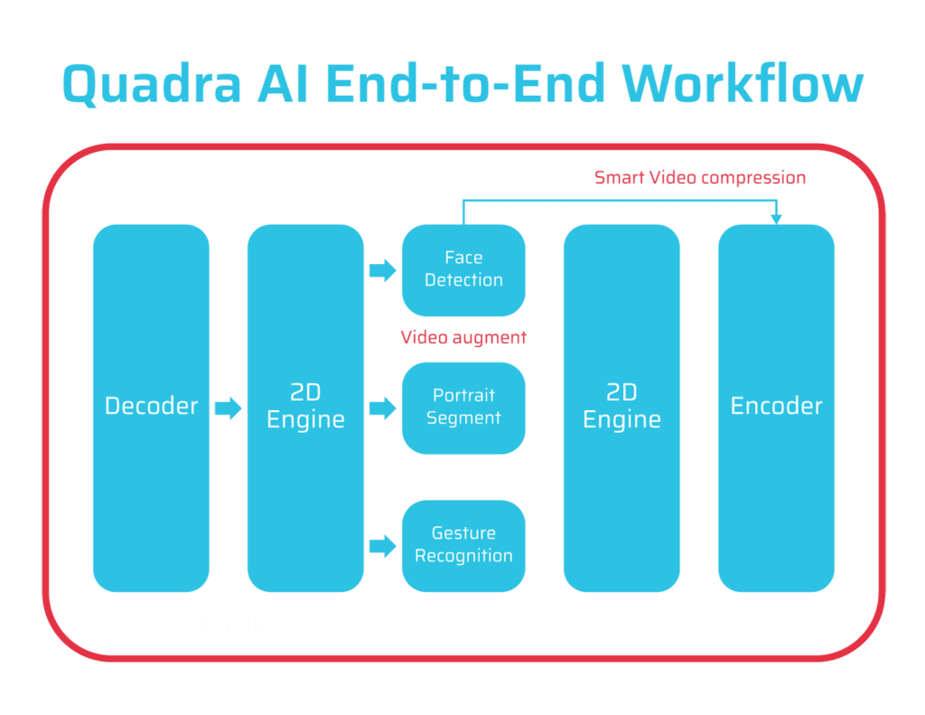  The Intersection of AI and Video Encoding